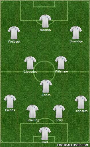 England Formation 2012