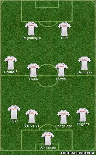 Fulham Formation 2012