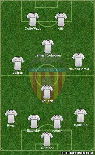 Valencia C.F., S.A.D. Formation 2012