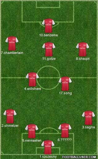 Arsenal Formation 2012