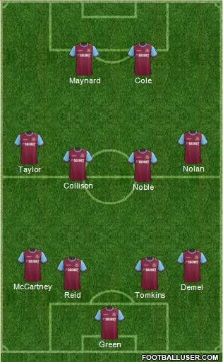 West Ham United Formation 2012