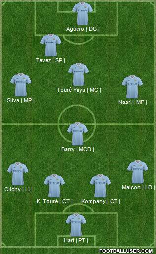 Manchester City Formation 2012