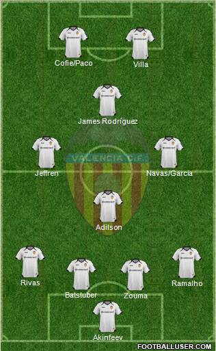 Valencia C.F., S.A.D. Formation 2012