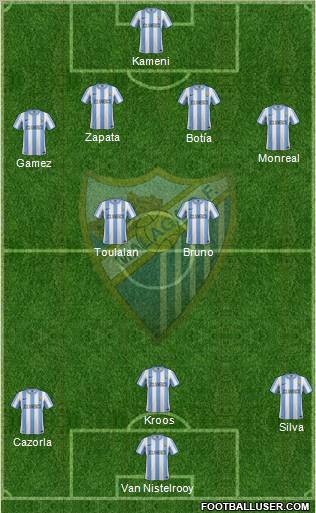 Málaga C.F., S.A.D. Formation 2012