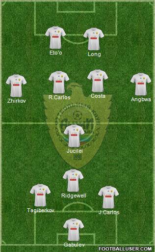 Anzhi Makhachkala Formation 2012