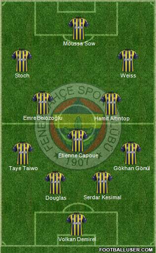 Fenerbahçe SK Formation 2012