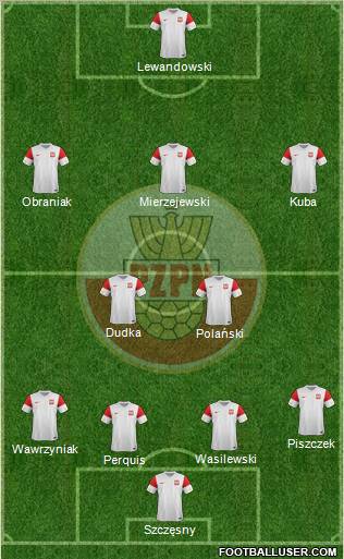 Poland Formation 2012
