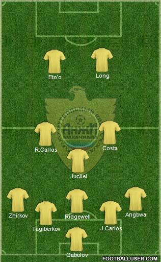Anzhi Makhachkala Formation 2012