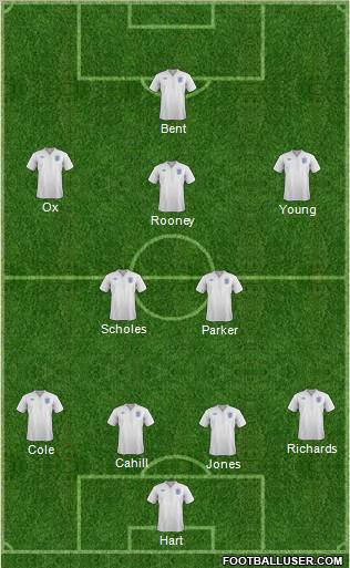 England Formation 2012