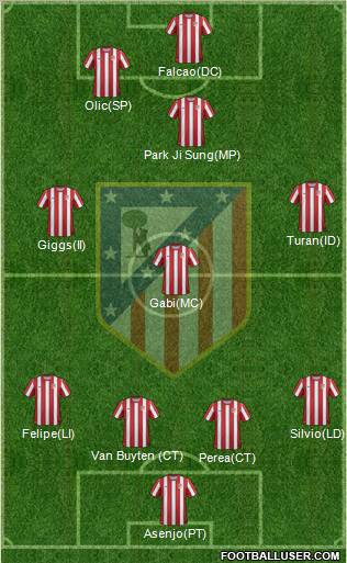C. Atlético Madrid S.A.D. Formation 2012