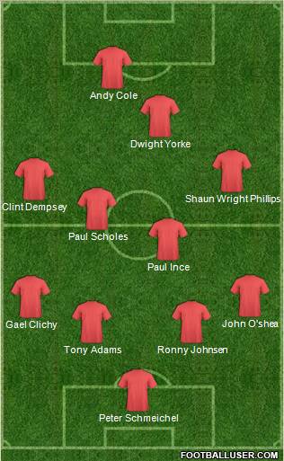Dream Team Formation 2012