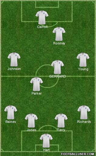 England Formation 2012