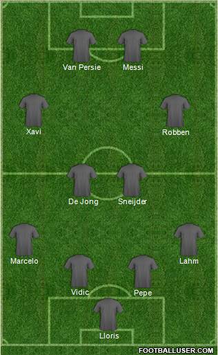 Dream Team Formation 2012
