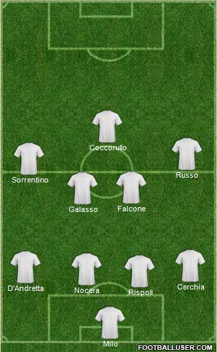 Fifa Team Formation 2012