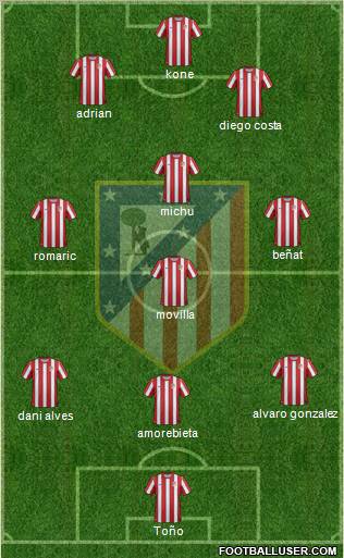 C. Atlético Madrid S.A.D. Formation 2012