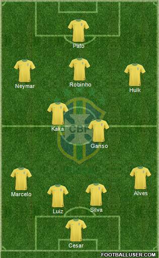 Brazil Formation 2012