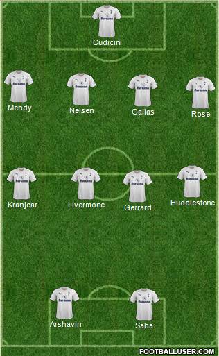 Tottenham Hotspur Formation 2012