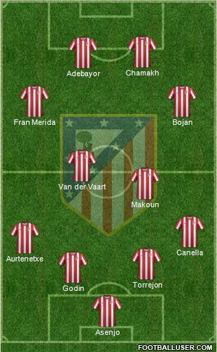 C. Atlético Madrid S.A.D. Formation 2012