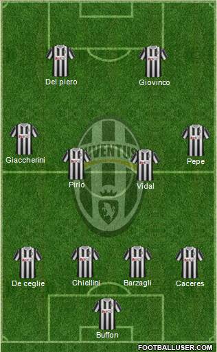 Juventus Formation 2012