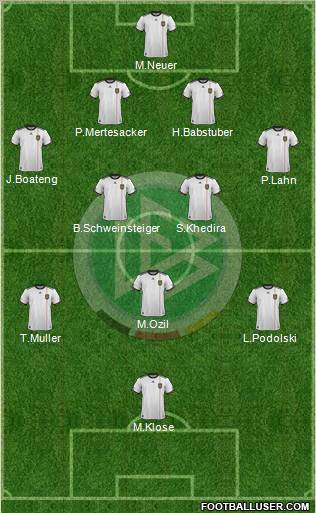 Germany Formation 2012