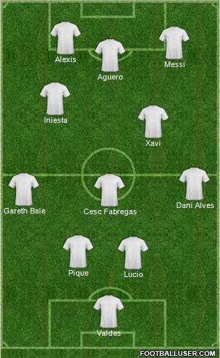 Dream Team Formation 2012
