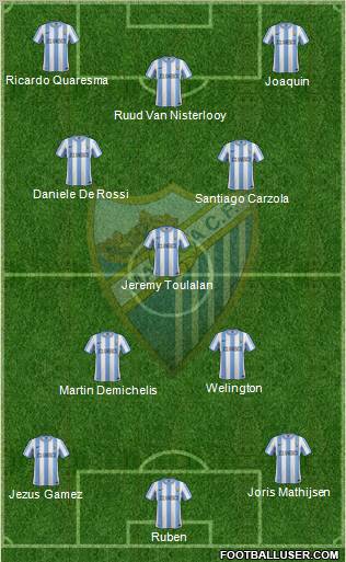 Málaga C.F., S.A.D. Formation 2012