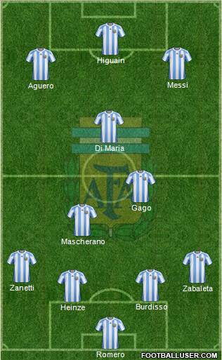 Argentina Formation 2012