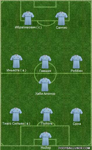Manchester City Formation 2012