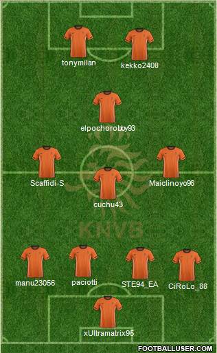 Holland Formation 2012