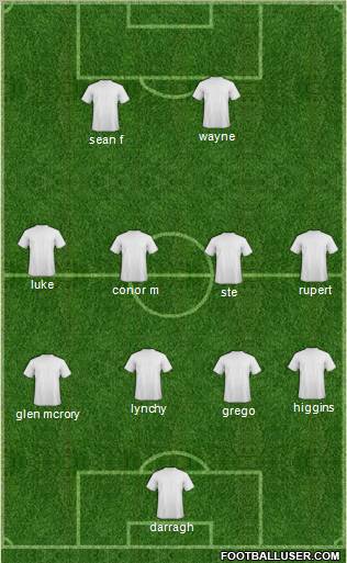Champions League Team Formation 2012
