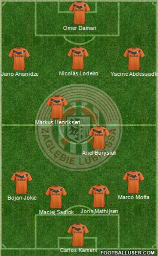 Zaglebie Lubin Formation 2012