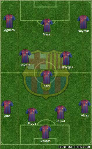 F.C. Barcelona Formation 2012