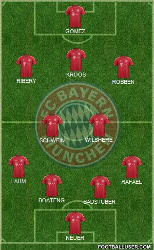FC Bayern München Formation 2012