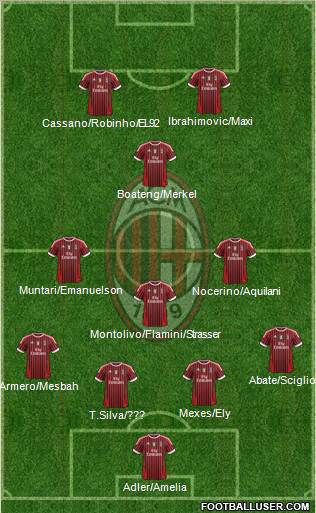 A.C. Milan Formation 2012