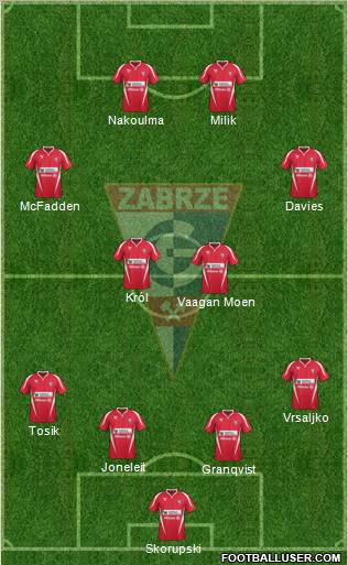 Gornik Zabrze Formation 2012