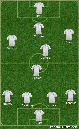 England Formation 2012