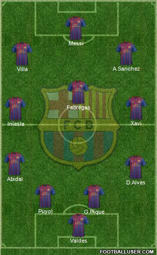 F.C. Barcelona Formation 2012