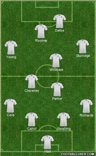 England Formation 2012