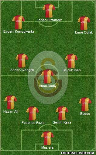 Galatasaray SK Formation 2012