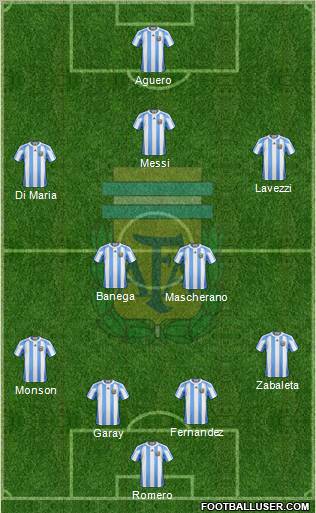 Argentina Formation 2012