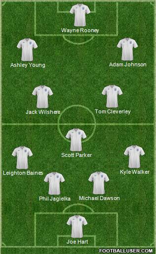 England Formation 2012