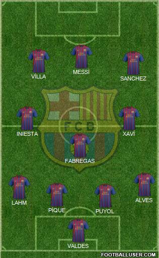 F.C. Barcelona Formation 2012