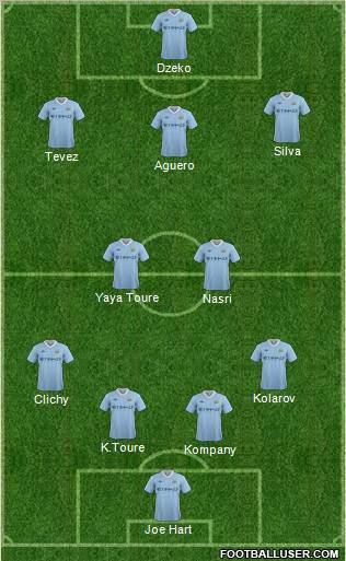 Manchester City Formation 2012