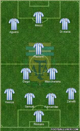 Argentina Formation 2012