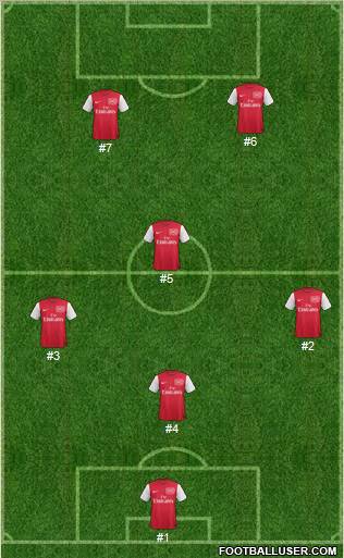Arsenal Formation 2012