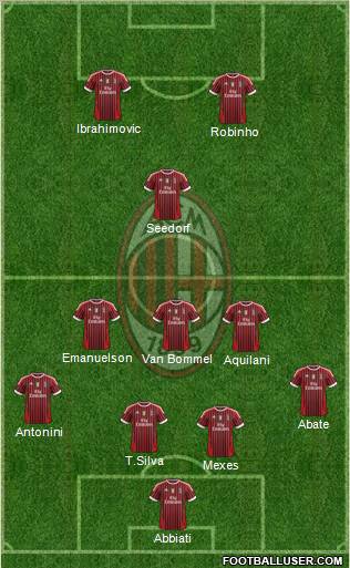 A.C. Milan Formation 2012