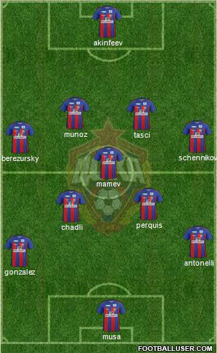CSKA Moscow Formation 2012