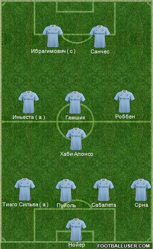 Manchester City Formation 2012