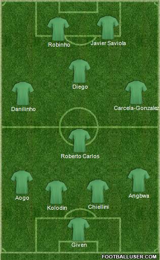 Seattle Sounders Formation 2012