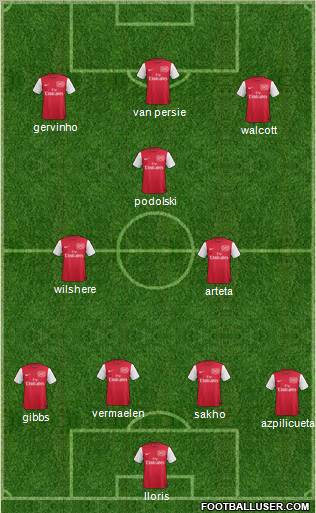 Arsenal Formation 2012